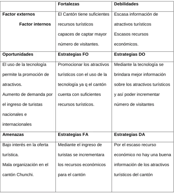 Tabla Nº14   Análisis FODA 