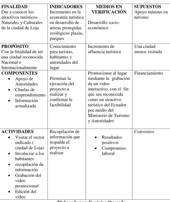 Tabla No. 4 