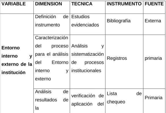 TABLA  1  (9.1.1.)  TECNICAS  E  INSTRUMENTOS  DE  RECOLECCION  DE  LA  INFORMACION 