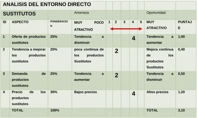 TABLA  11(9.1.11)  ANALISIS  DEL  ENTORNO  DIRECTO  AMENAZA  DE  NNUEVOS INGRESOS 