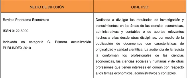 TABLA 7. Estrategias para la difusión de la Investigación de la Facultad  de Ciencias Económicas 