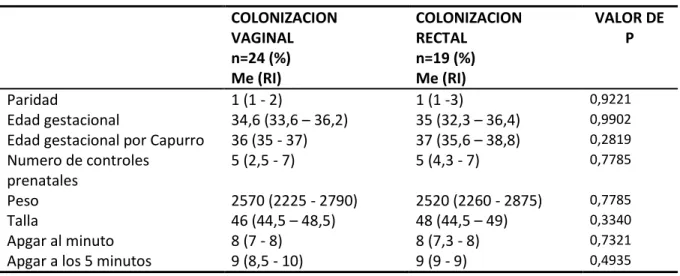 Tabla 4. Susceptibilidad antibiótica  