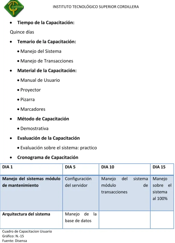 Cuadro de Capacitacion Usuario  Gráfico: N.-15 