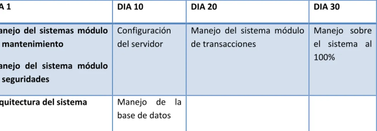 Cuadro de Capacitacion Técnico  Gráfico: N.-16 