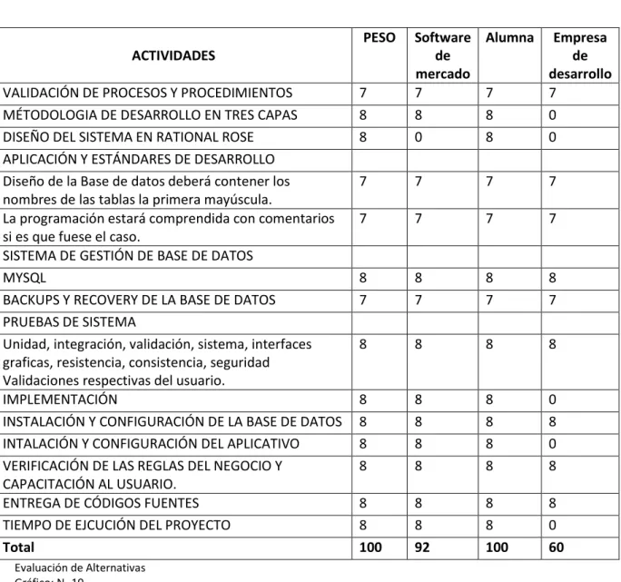 Tabla de costos 