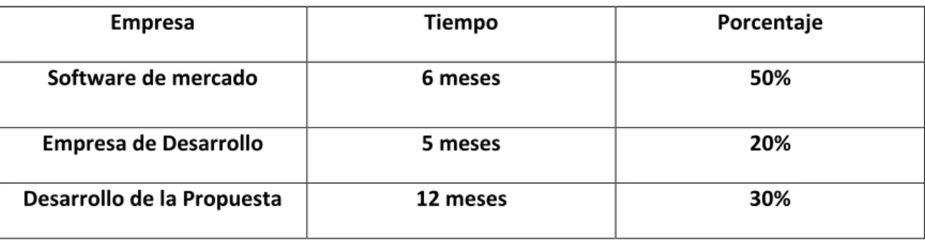 Tabla de garantía 