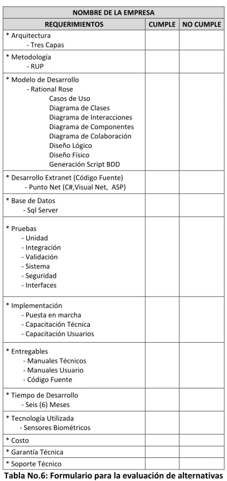 Tabla No.6: Formulario para la evaluación de alternativas  Fuente: Desarrollo de proyectos 