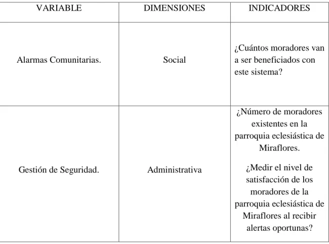 Tabla 4: Operacionalización de Variables      Autor: Danilo Basantes 
