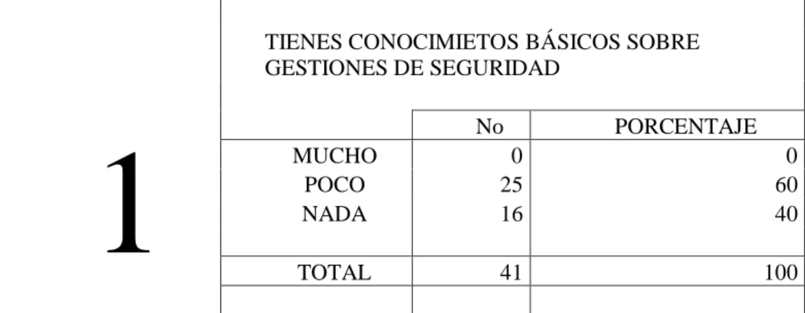 Tabla 5: Tabla de la pregunta 1              Autor: Danilo Basantes 