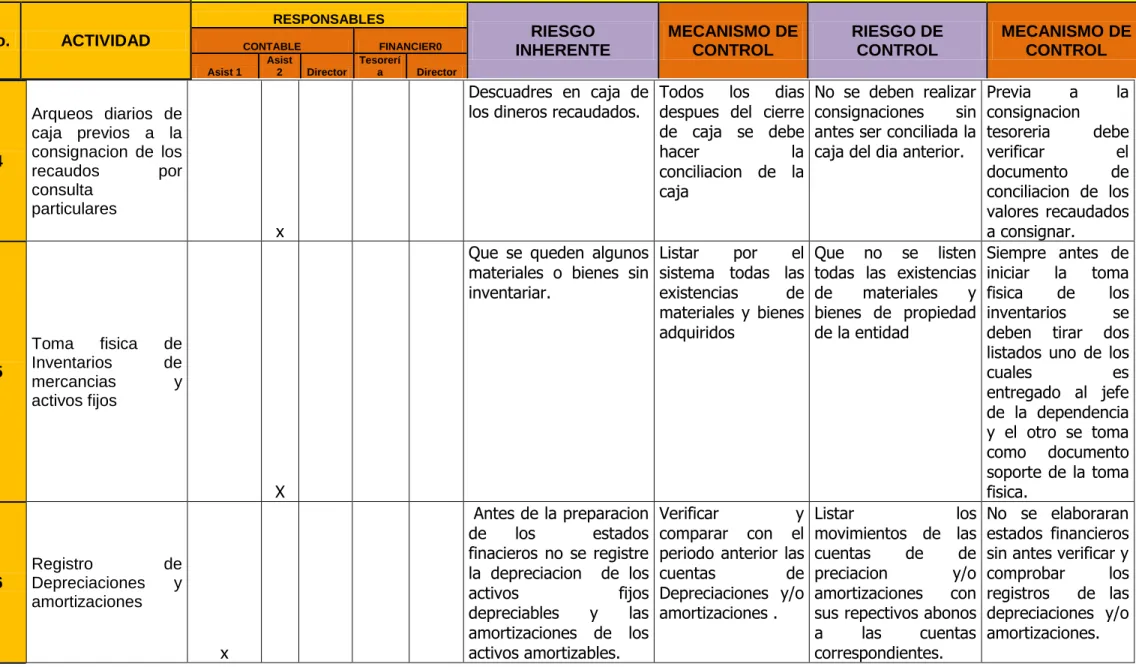 TABLA DE PROCESOS - RIESGOS Y CONTROLES 