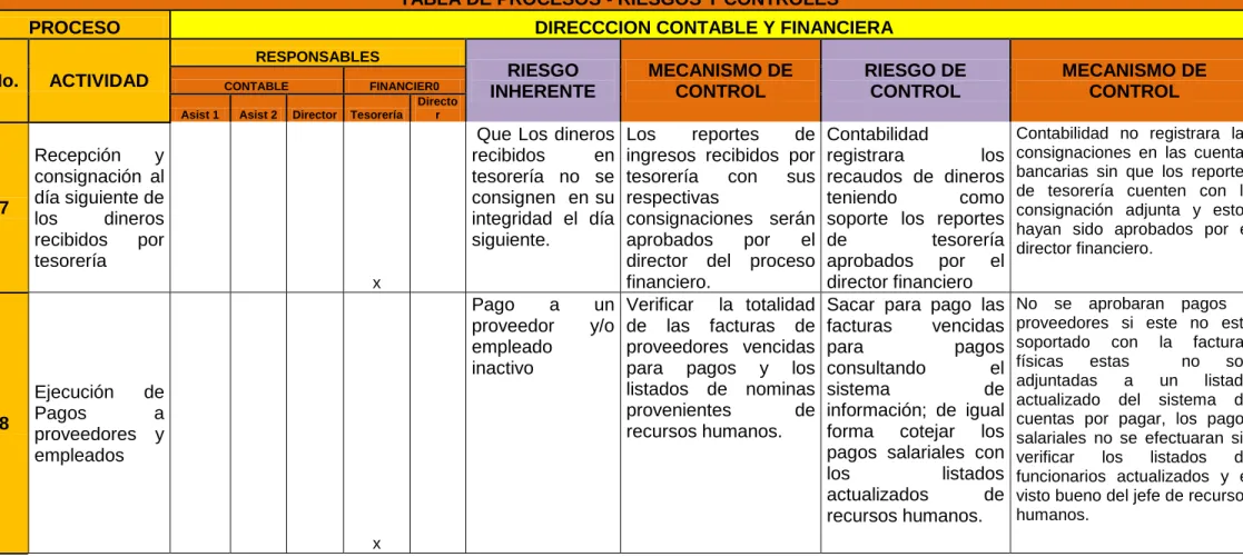 TABLA DE PROCESOS - RIESGOS Y CONTROLES 
