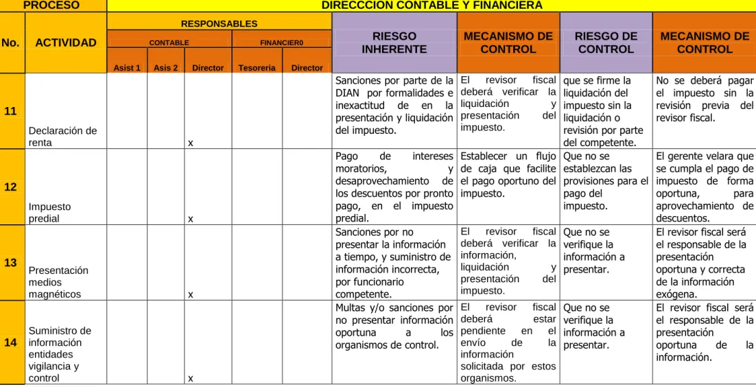 TABLA DE PROCESOS - RIESGOS Y CONTROLES 