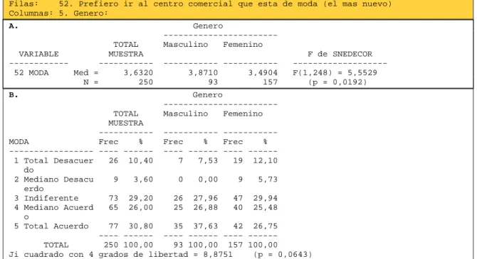 Tabla N°11. Preferencia por el centro comercial de moda  