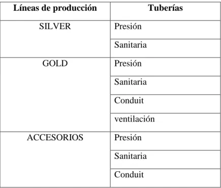 Tabla 2. Productos de REMAPLAST 