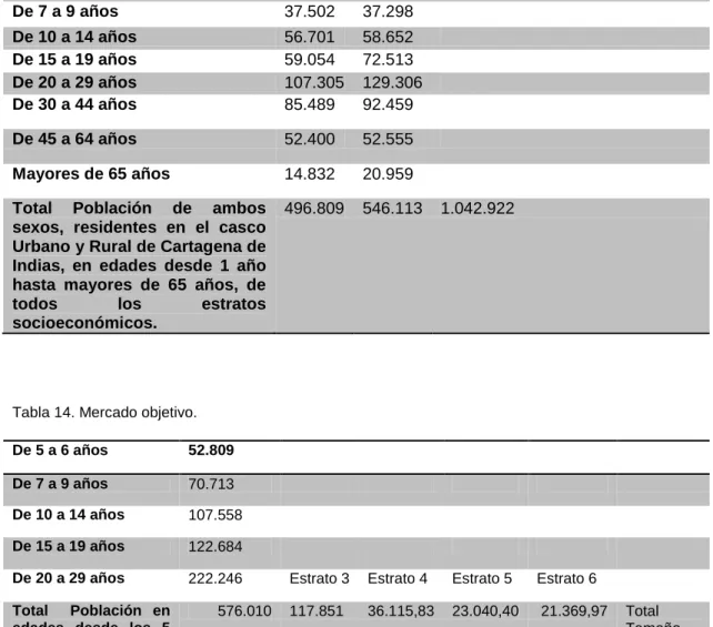 Tabla 13. Mercado Potencial.