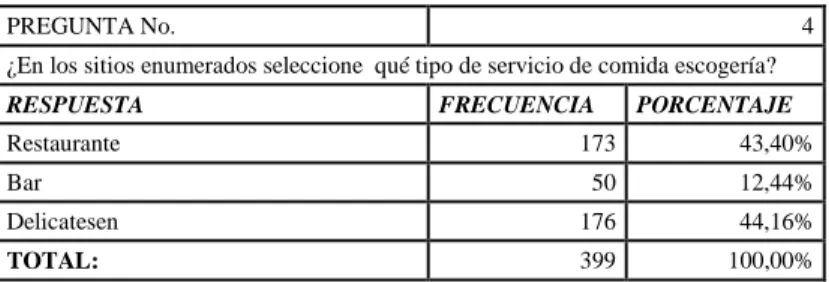 Figura Nº 115   Pregunta Nº 4 