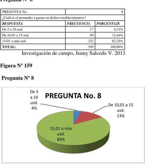 Tabla Nº 22  Pregunta Nº 8 