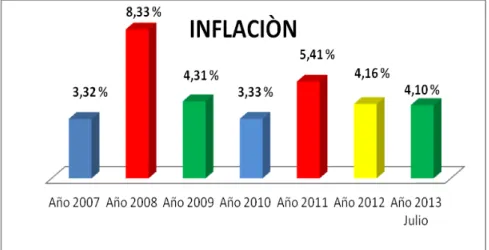 Tabla Nº 1.   Figura Nº 1.  