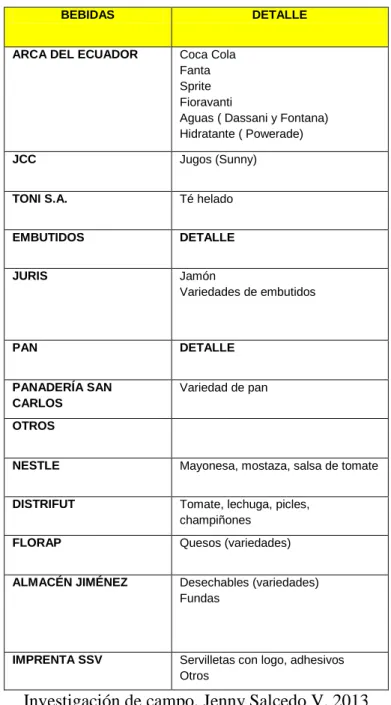 Tabla Nº 4  Proveedores 