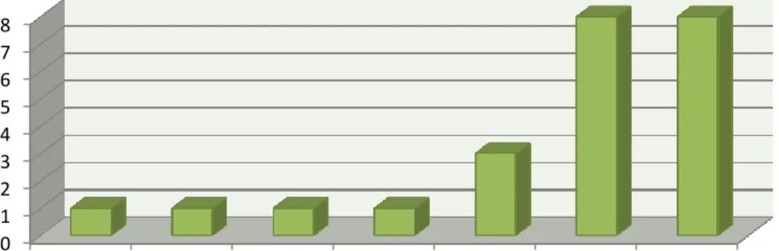 Figura 4. Composición química del aceite esencial de orégano  