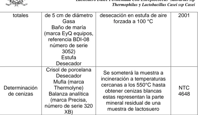 Tabla 4. Análisis Microbiologicos  PRUEBA  EQUIPOS Y 