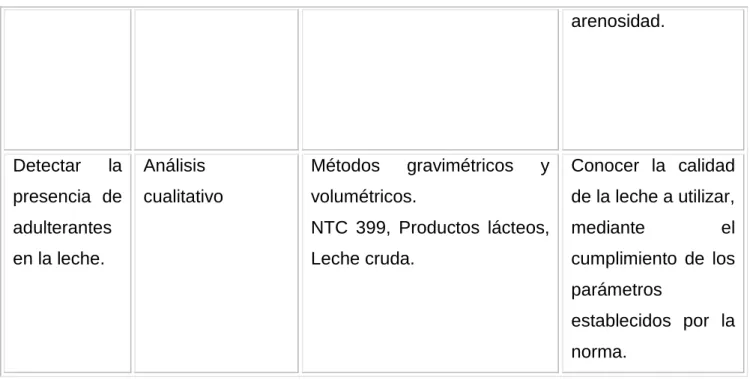 TABLA 9. Caracterización Microbiológica de la Leche 