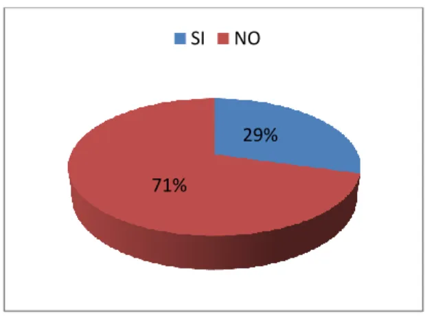 Figura  5 Pregunta 1 
