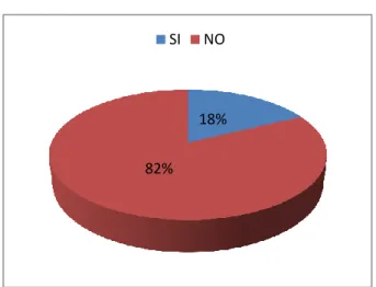 Figura  8 Pregunta 4 