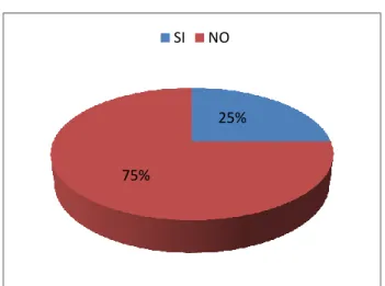 Figura  9 Pregunta 5 