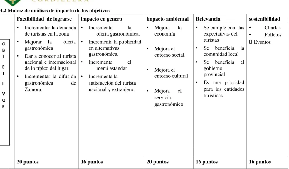 Tabla 6 Matriz de análisis de impacto de los objetivos