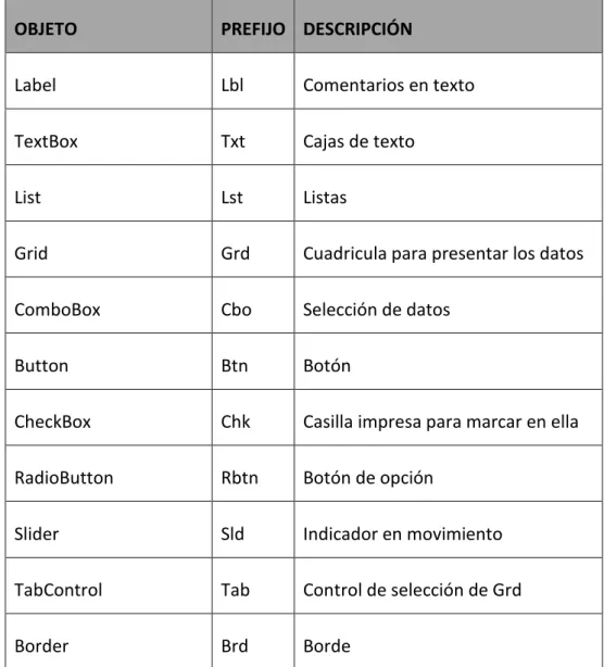 Tabla de datos utilizados  Tabla Nº 27 