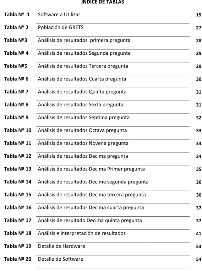 Tabla Nº  1  Software a Utilizar  15 