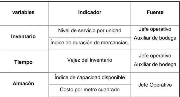 Tabla No 1  Operacionalización de las variables  Operacionalización de las variables 