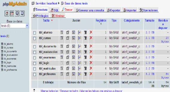 Gráfico Nº 3 