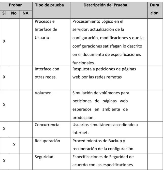 Tabla N°11: Tipos de Prueba  