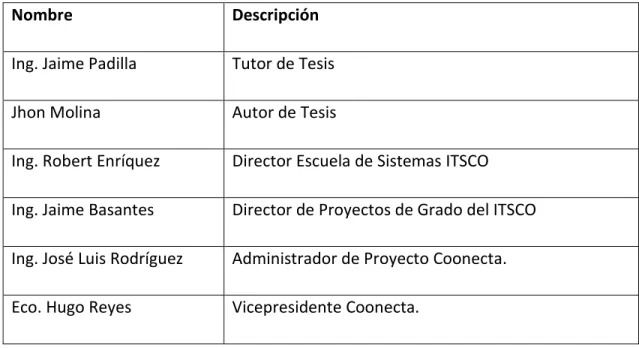 Tabla N°4: Recurso Humano 