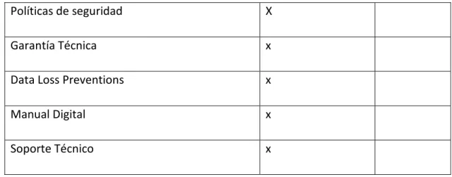 Tabla N°5: Alternativa 1  Proforma: 