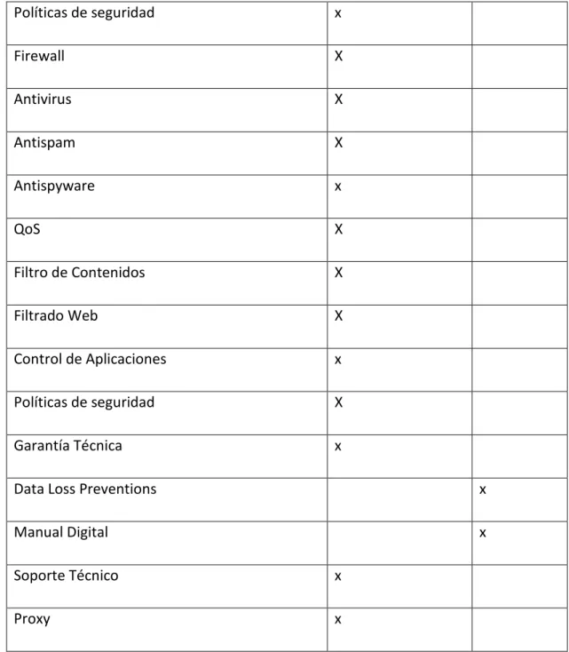 Tabla N°7: Alternativa 3 