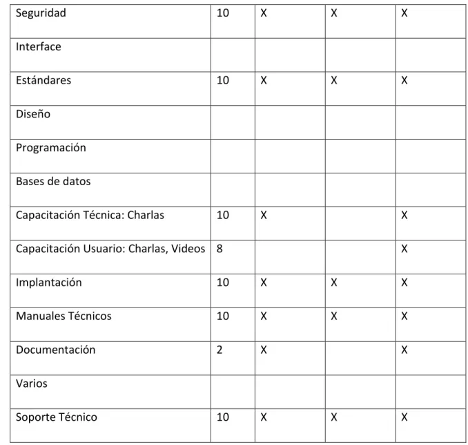 Tabla N°8: Evaluación Técnico 