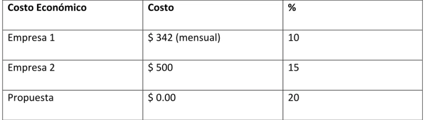 Tabla N°9: Evaluación Económica 