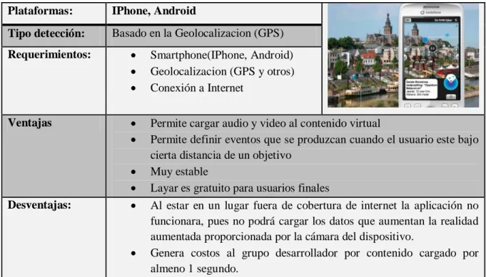 Tabla 3: Cuadro descriptivo Layar 