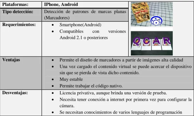 Tabla 4: Cuadro Comparativo Qualcomm 