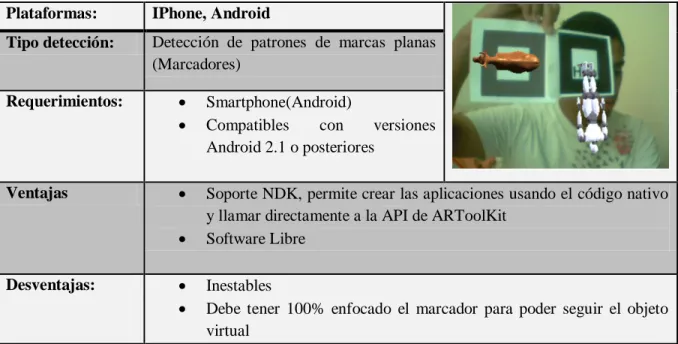 Tabla 5: Cuadro Comparativo NyARToolKit 