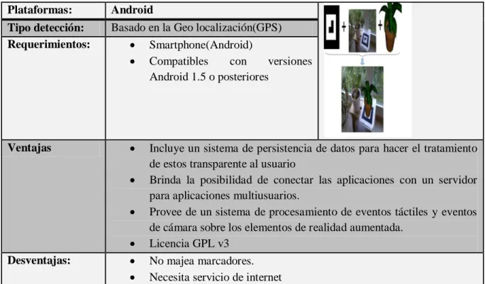 Tabla 7: Cuadro Comparativo Look 