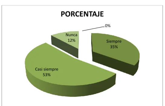Gráfico N.- 5 