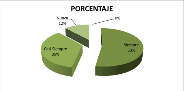 Gráfico N.- 7 
