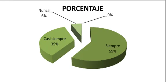 Gráfico N.- 9 