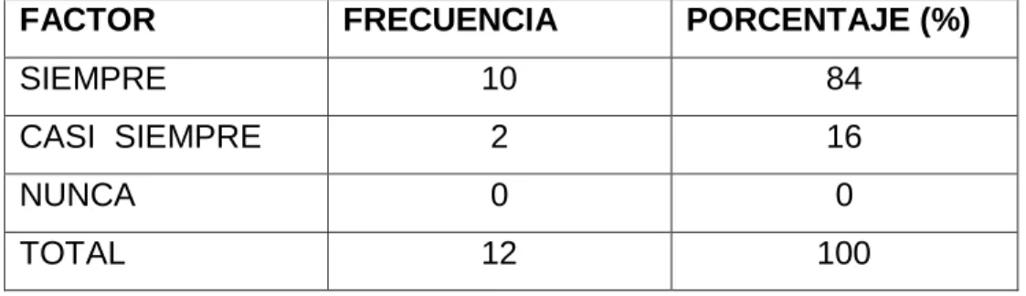 Gráfico N°4 