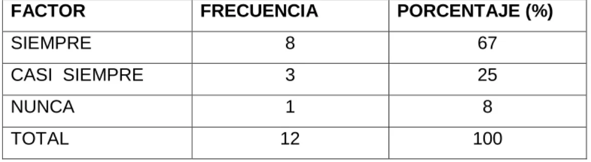 Gráfico N° 8 