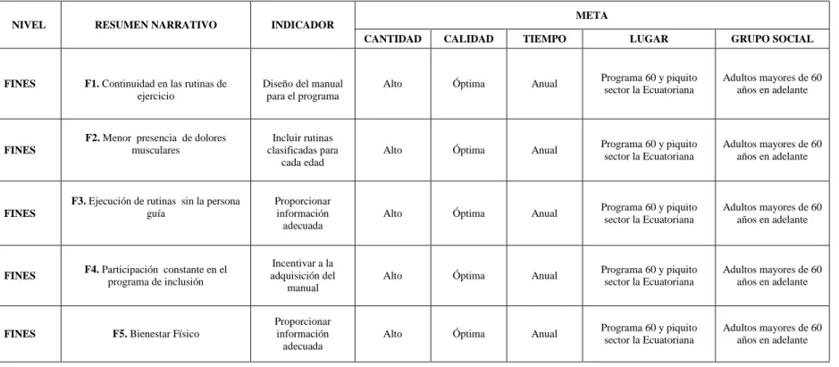 Tabla  # 3  Elaborado por: Cristian Mayorga 